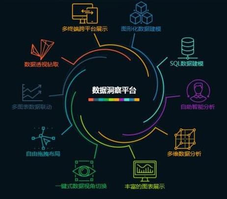 竞价推广：如何做竞价推广后的数据分析？