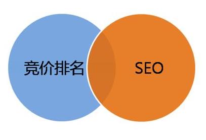 竞价托管：谈一谈竞价优化中心手机版的使用技巧以及使用策略？