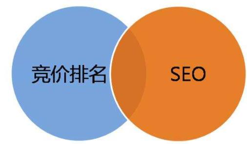 竞价优化：在这三个方面来提高竞价账户的优化！